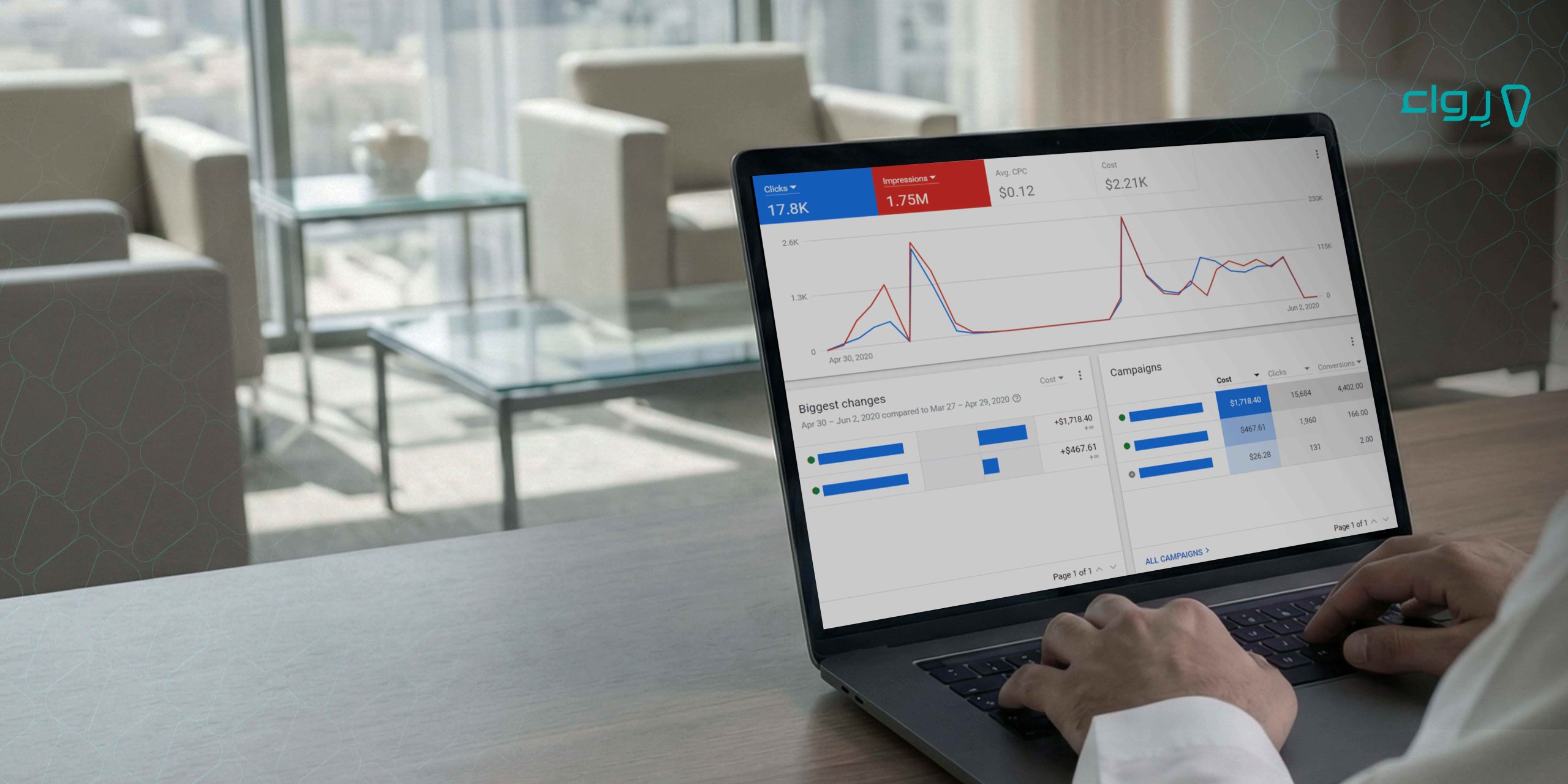 أهم مؤشرات الأداء التي تساعد في تقييم مدى نجاح حملاتك التسويقية أهم مؤشرات الأداء التي تساعد في تقييم مدى نجاح حملاتك
