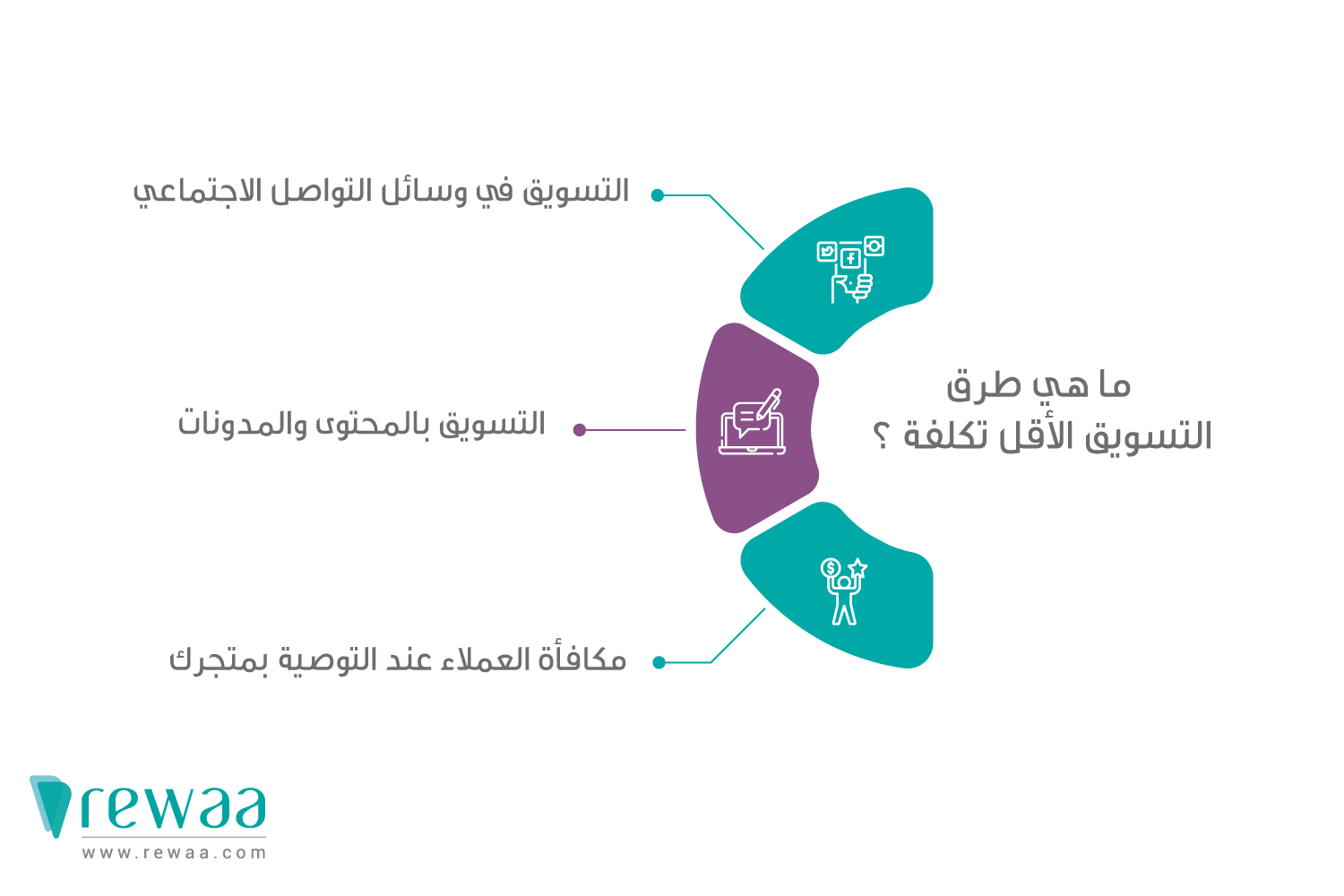 خفص تكاليف المتجر الإلكتروني