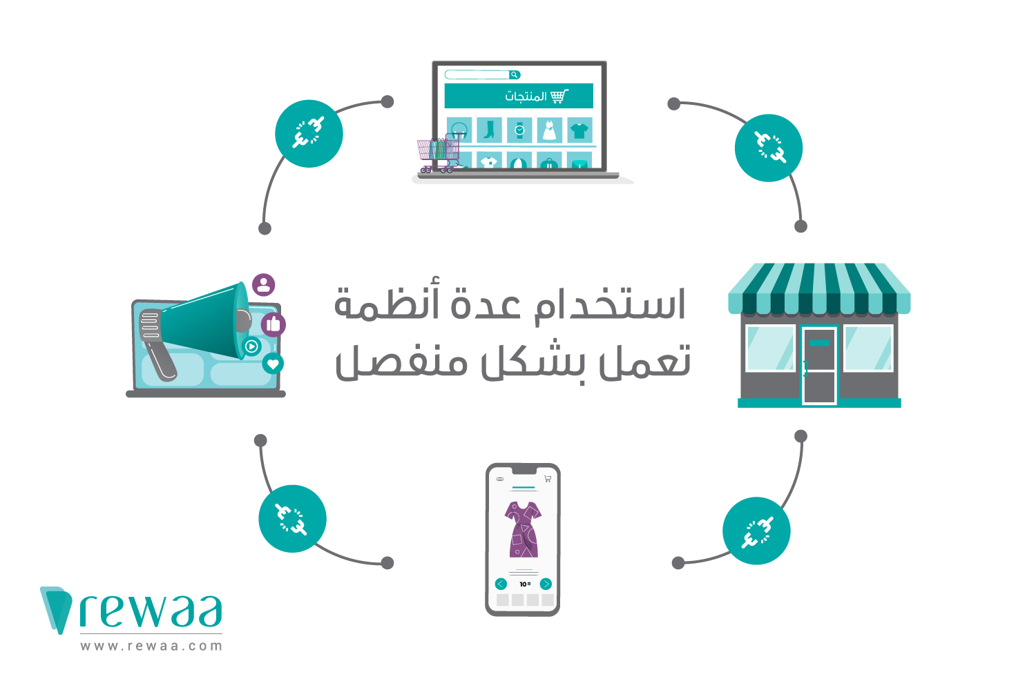 أخطاء شائعة عند البيع في عدة منصات البيع