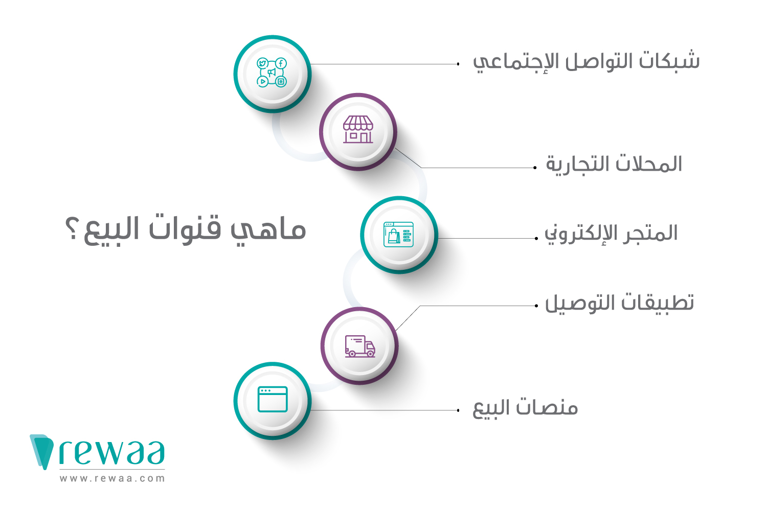 أخطاء شائعة عند البيع في عدة منصات بيع