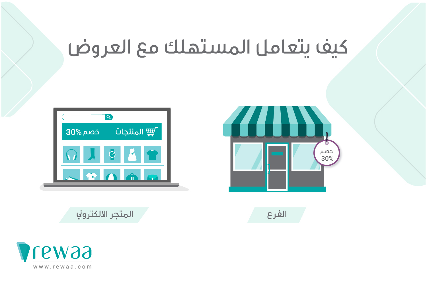 التسعير-في-قنوات-البيع-المتعددة