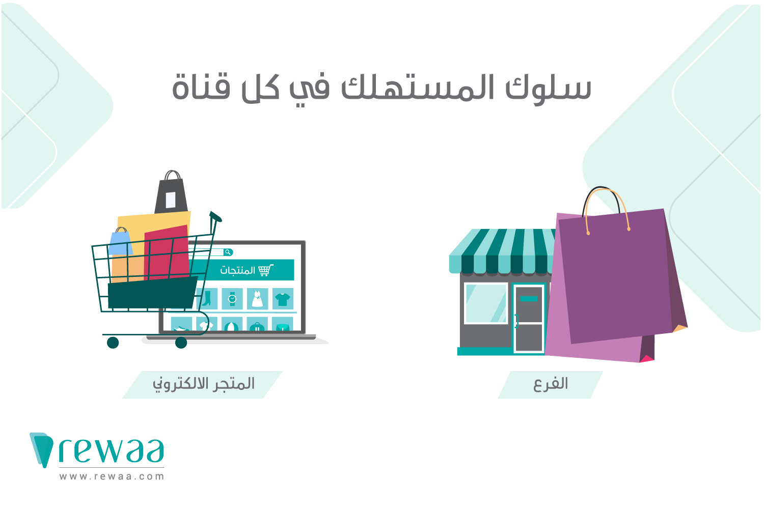 التسعير-في-قنوات-البيع-المتعددة