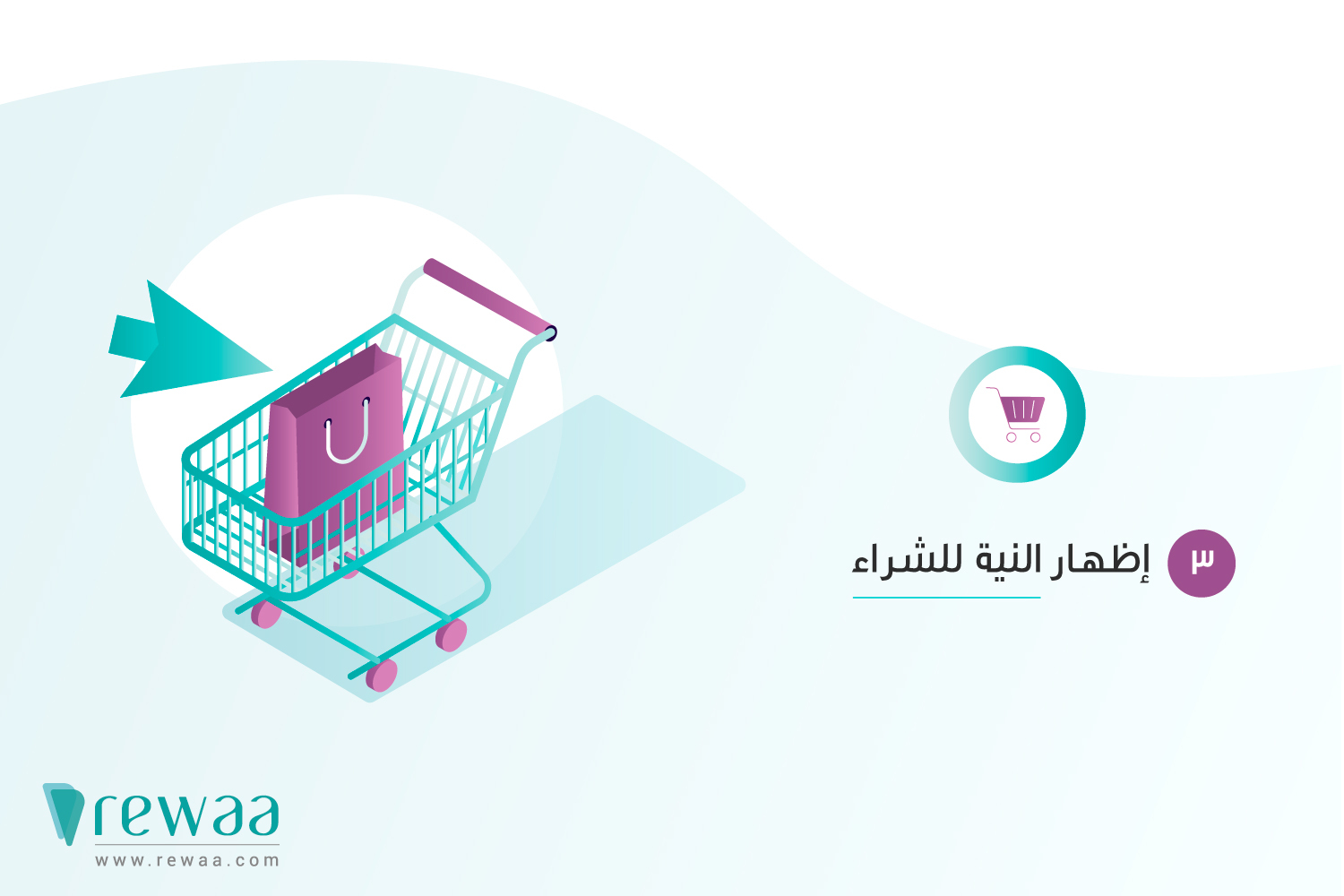 رحلة العميل في المتجر الإلكتروني