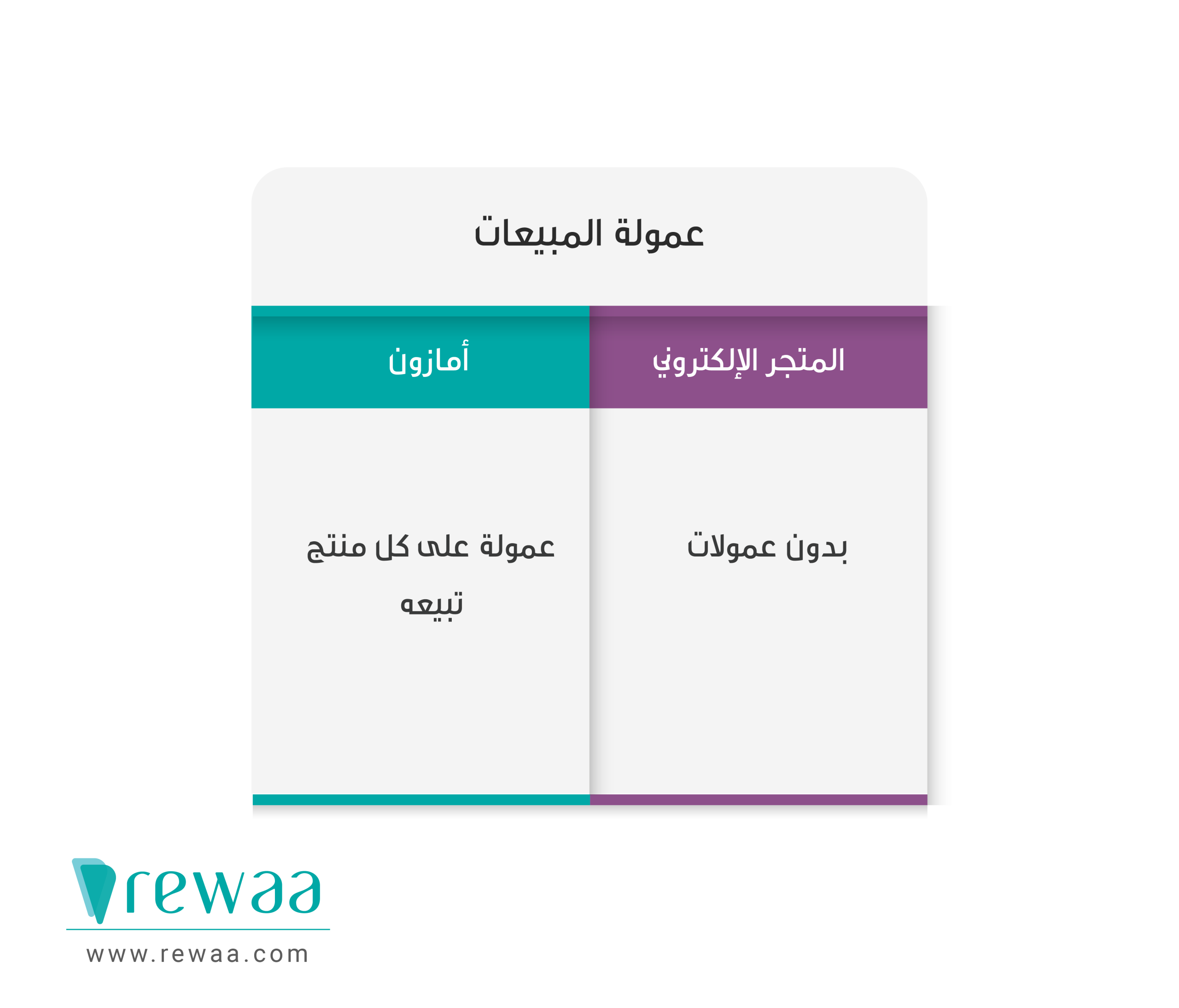 أمازون-أو-متجر-إلكتروني