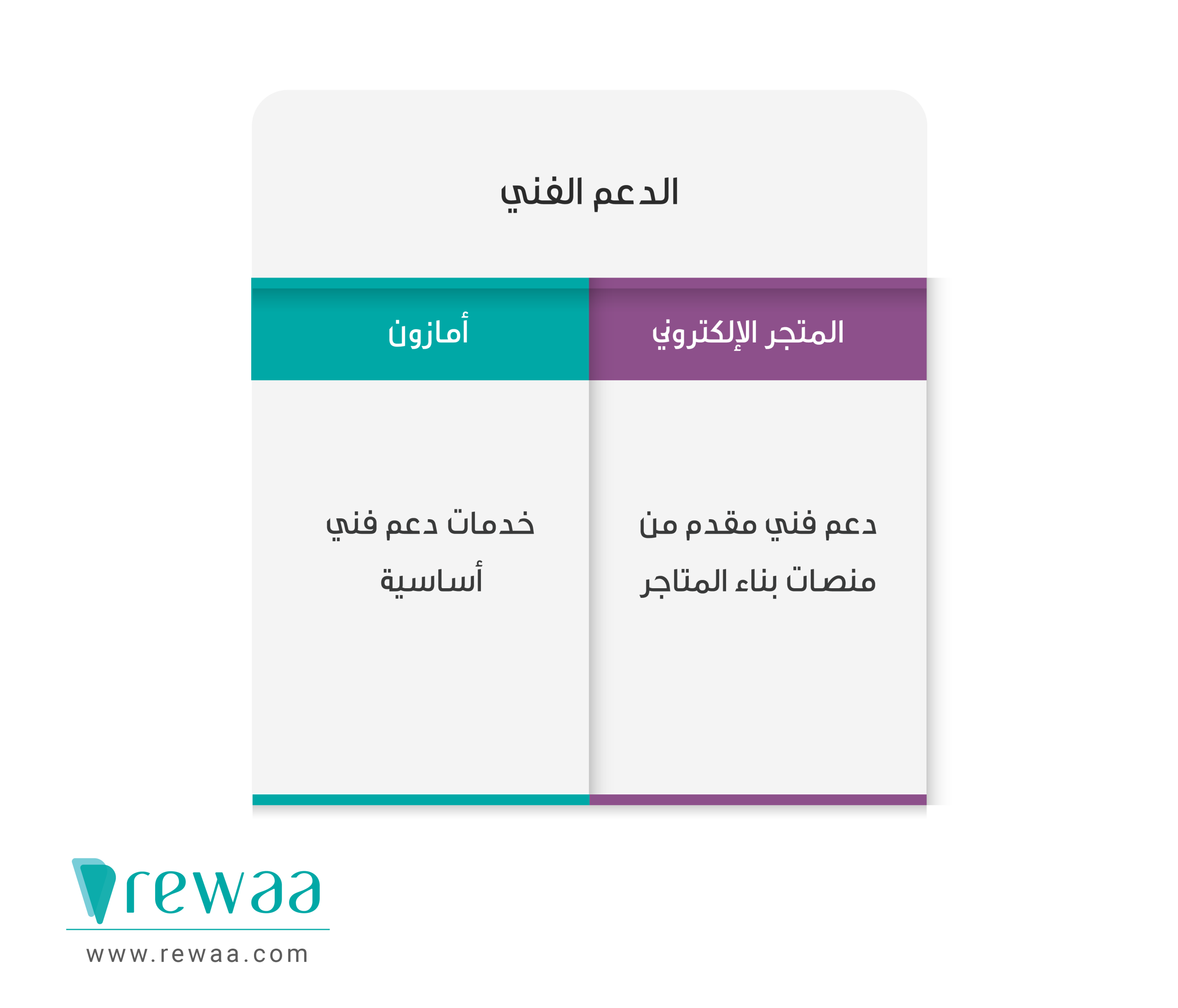 أمازون-أو-متجر-إلكتروني