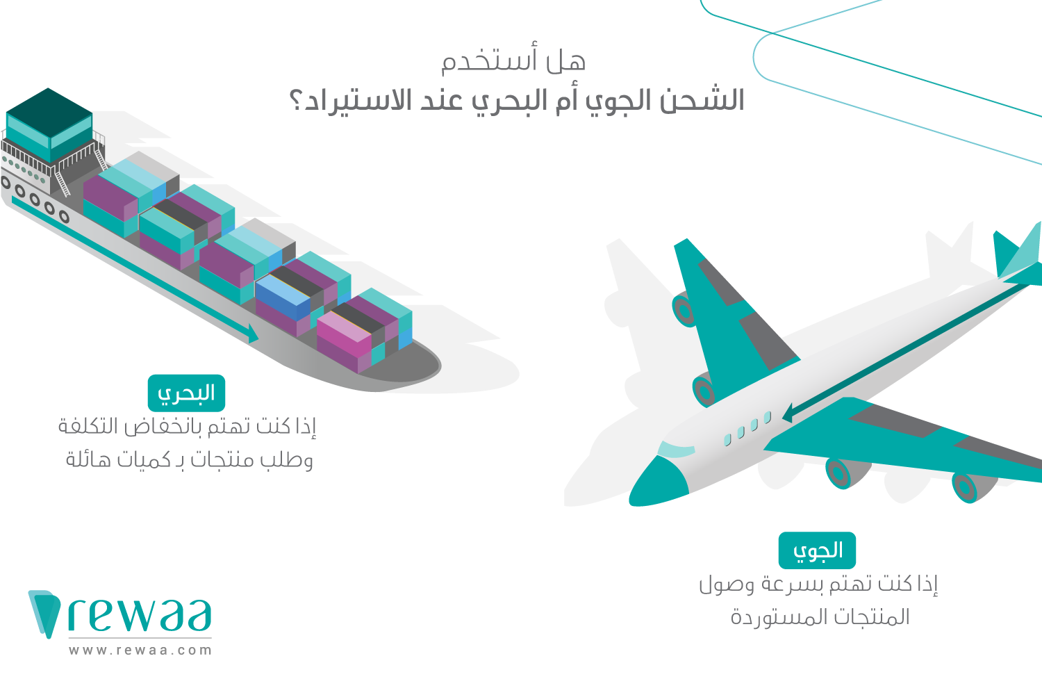 03 تعرف على متطلبات استيراد المنتجات من الصين إلى السعودية