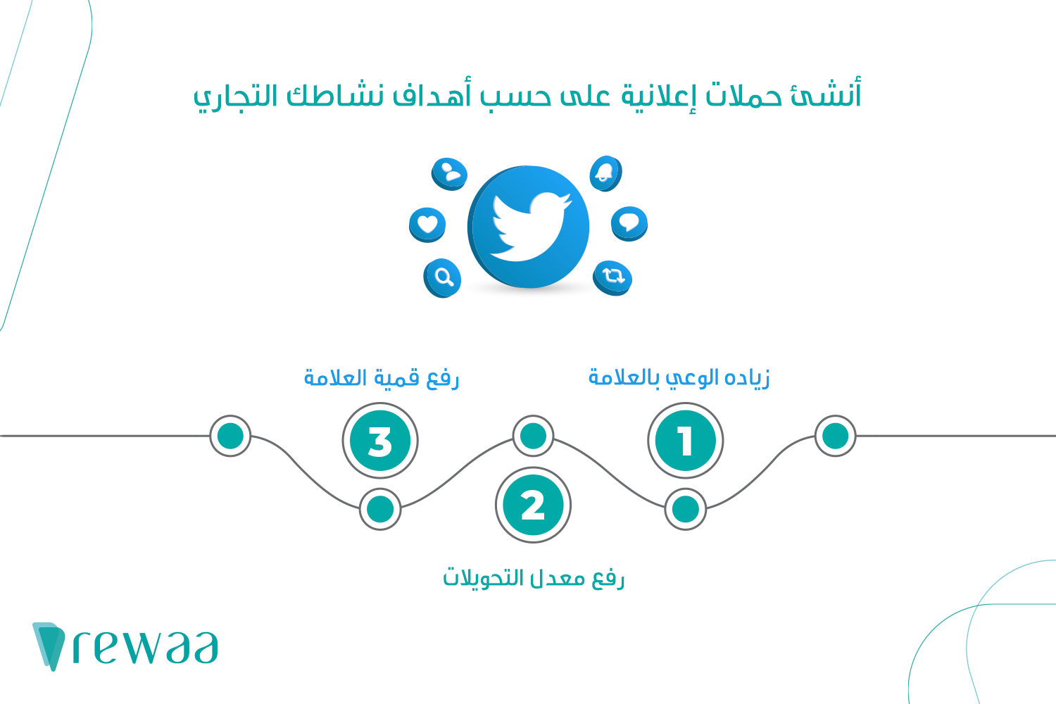 التسويق الإلكتروني عبر تويتر