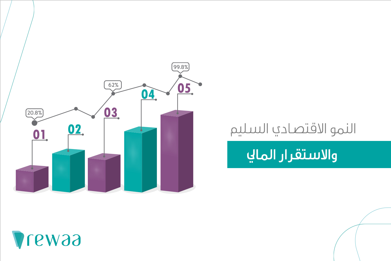 الإدارة المالية للمشاريع