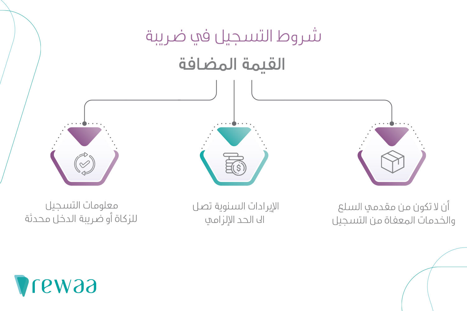 التسجيل في القيمة الضريبية