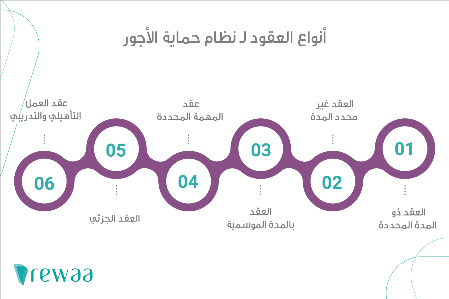 نظام حماية الأجور.