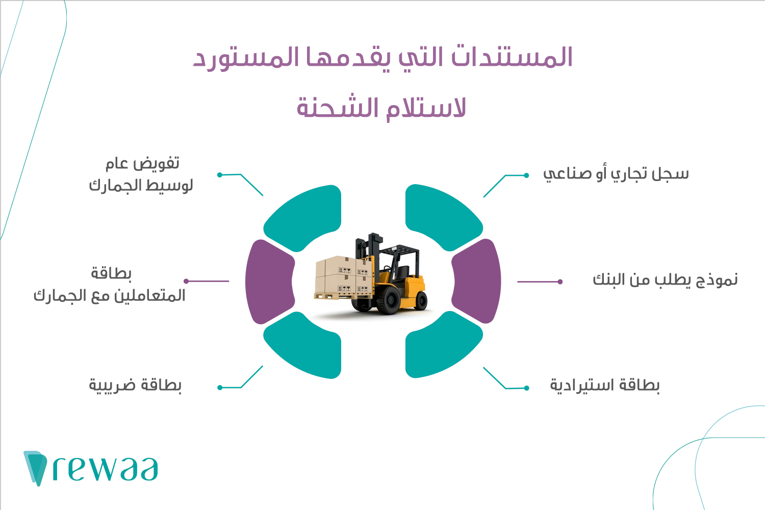 Customs Clearance 01 ماهو التخليص الجمركي في السعودية