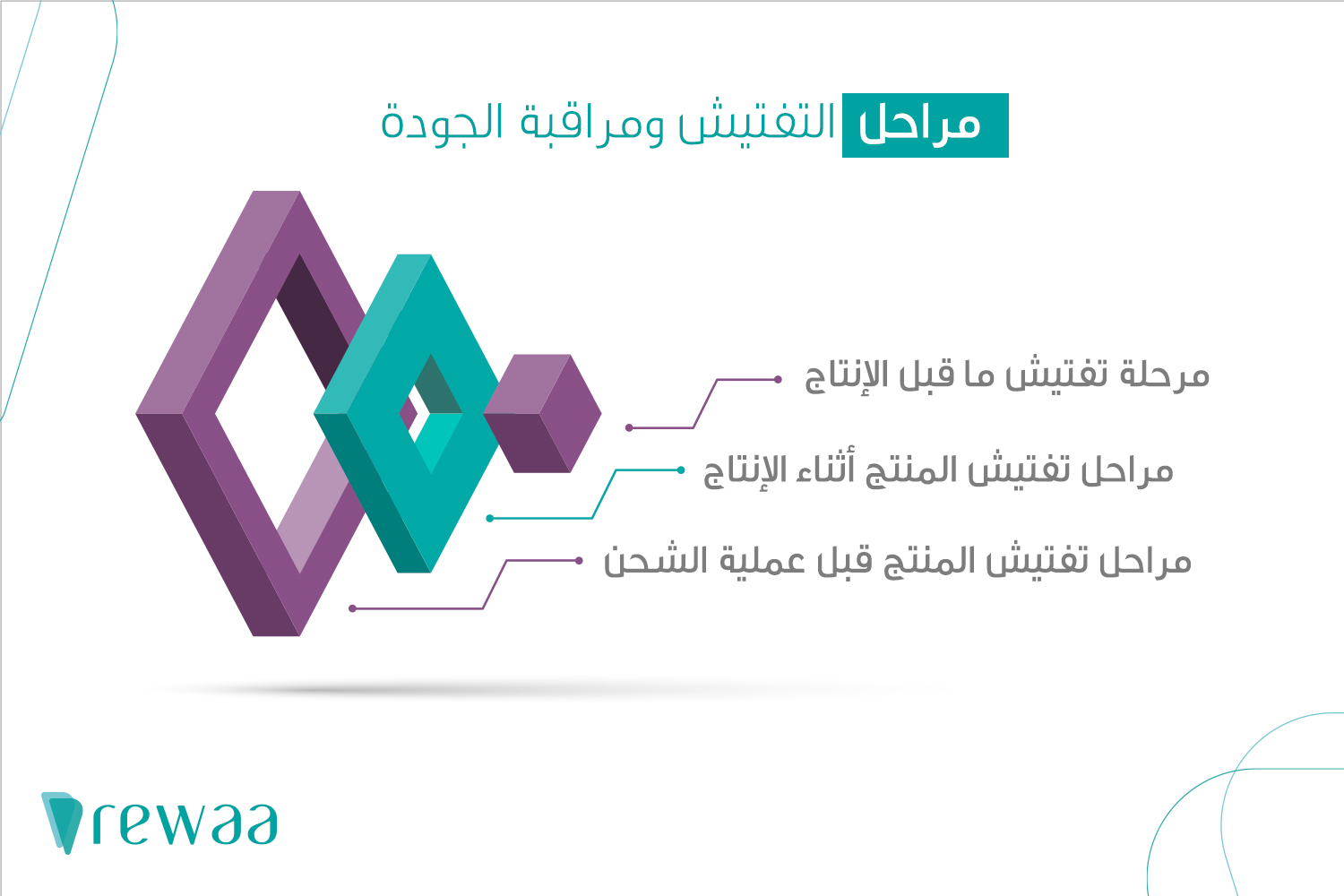 مراقبة الجودة