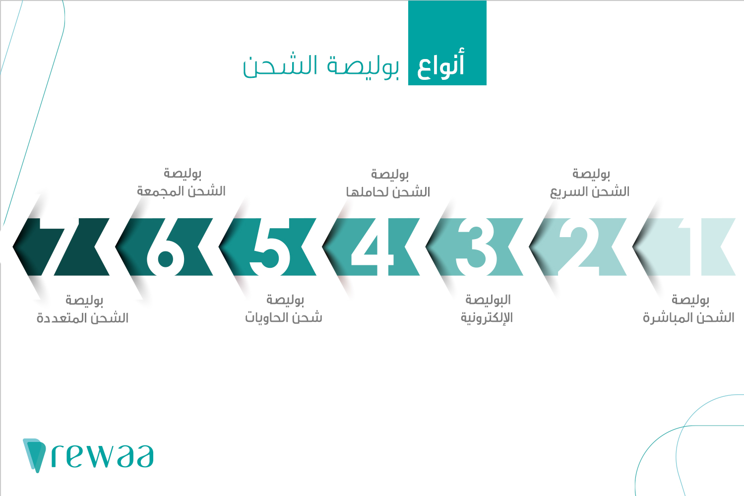 Shipping Policy 01 ماهي بوليصة الشحن و أنواعها وما أهميتها للمورد و المستورد؟