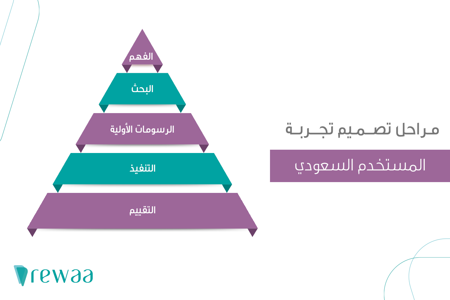 تجربة المستخدم السعودي