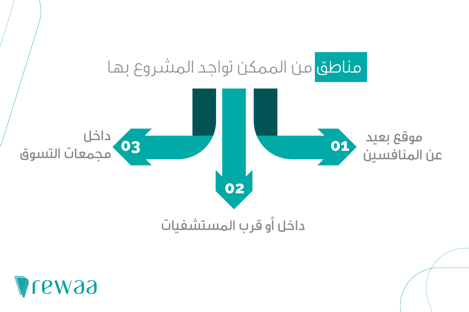 دراسة جدوى محل ورد