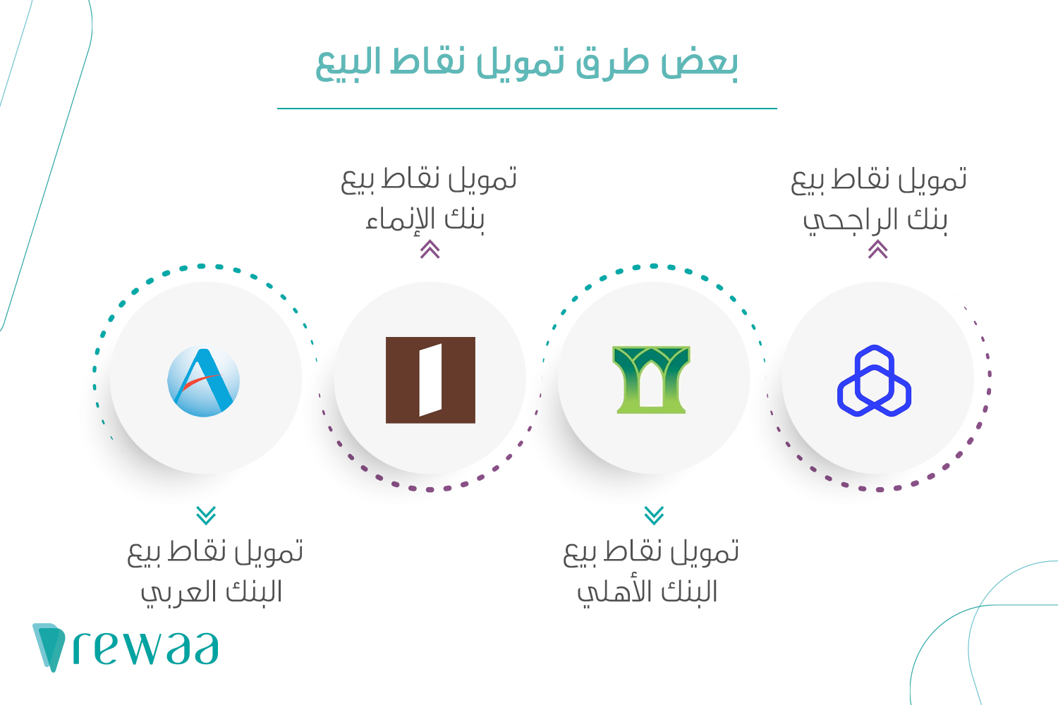 تمويل نقاط البيع