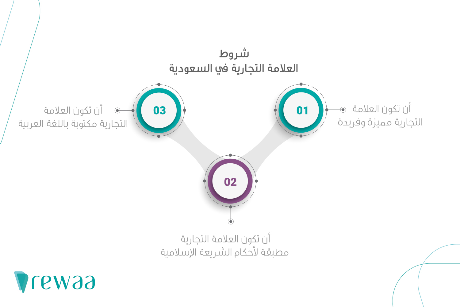 تسجيل العلامة التجارية