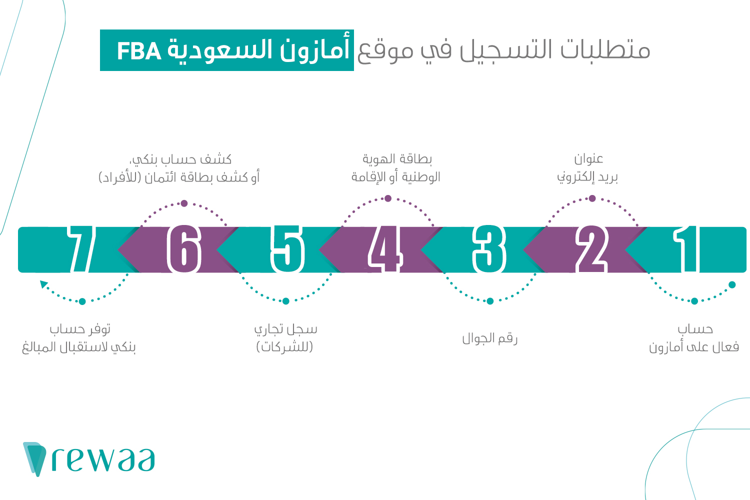 امازون السعودية