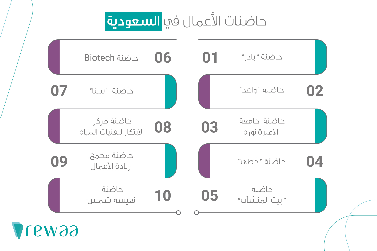 حاضنات الأعمال في السعودية