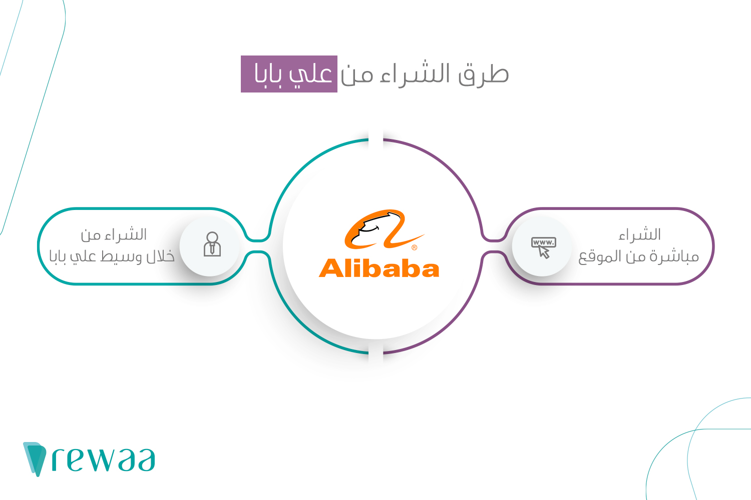 علي بابا السعودية