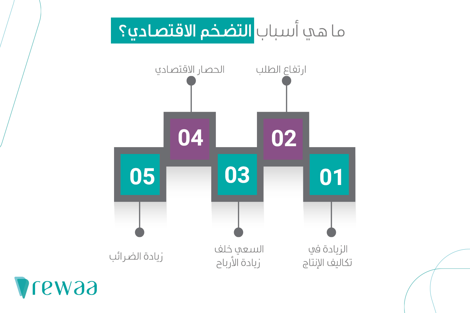 التضخم الاقتصادي