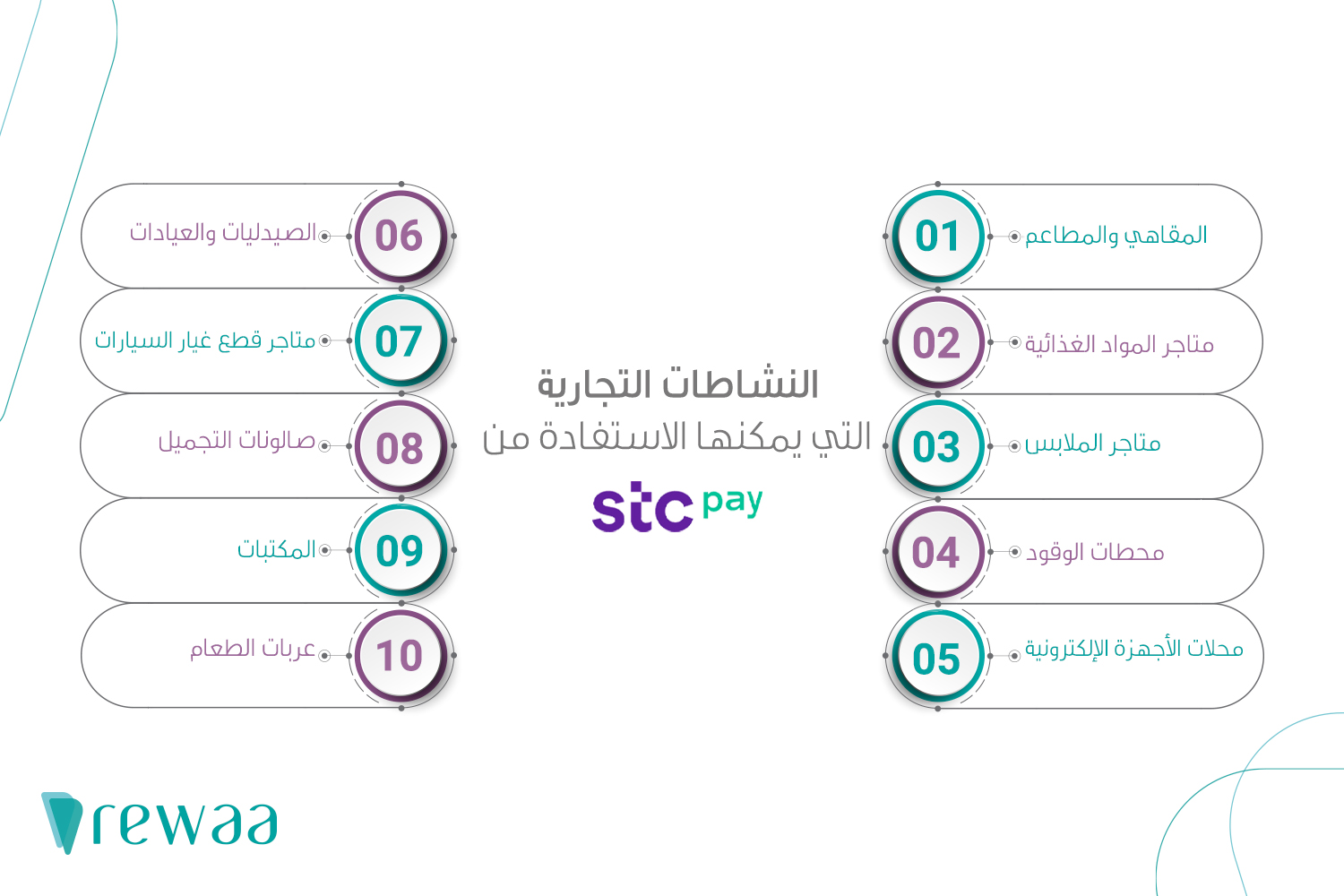 طريقة الدفع عبر STC pay