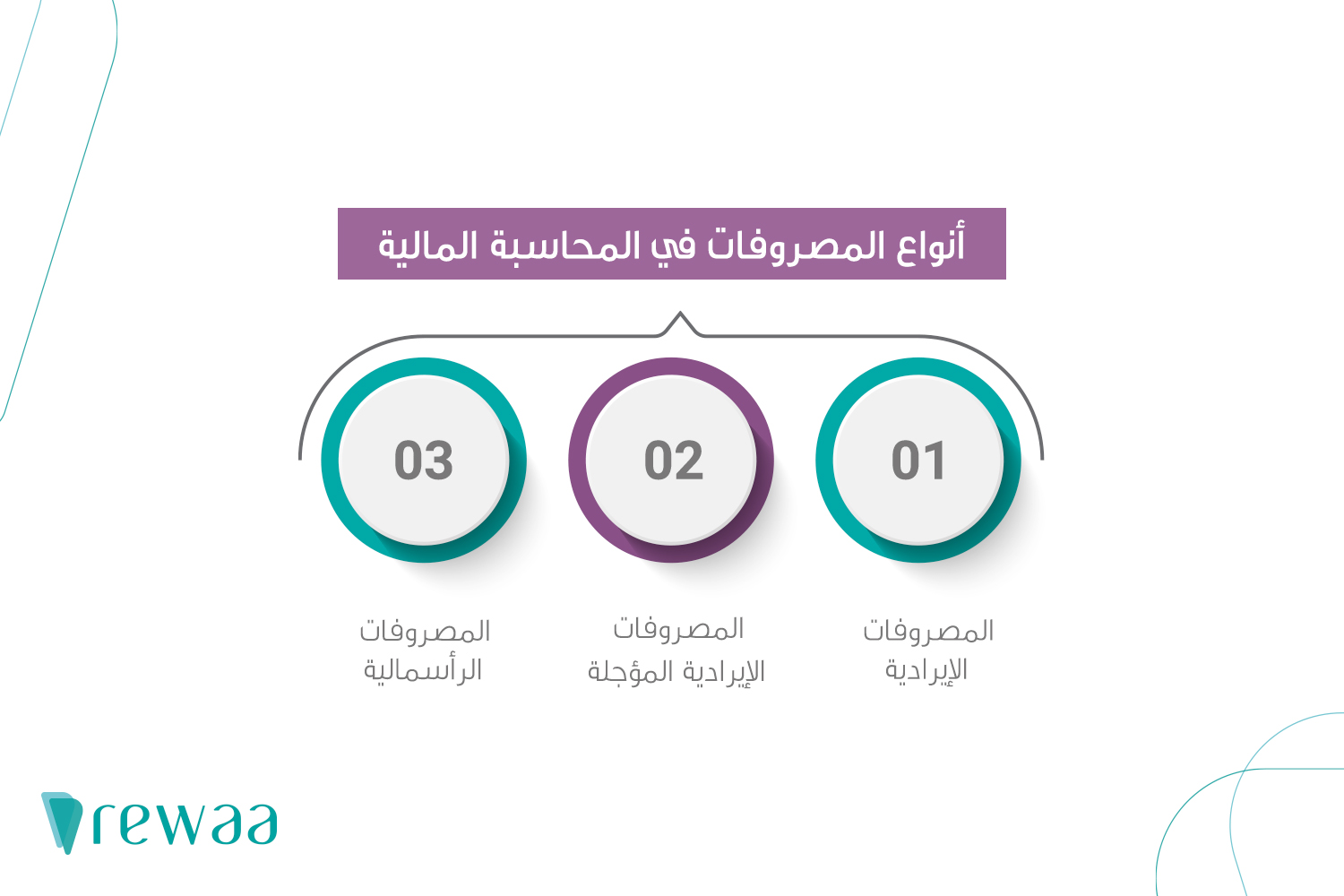 أنواع المصروفات