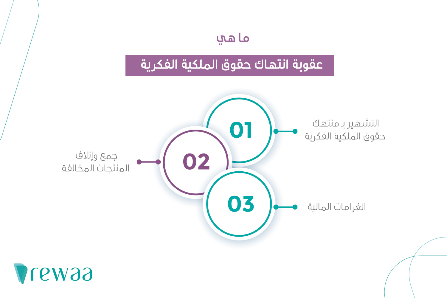 حقوق الملكية الفكرية