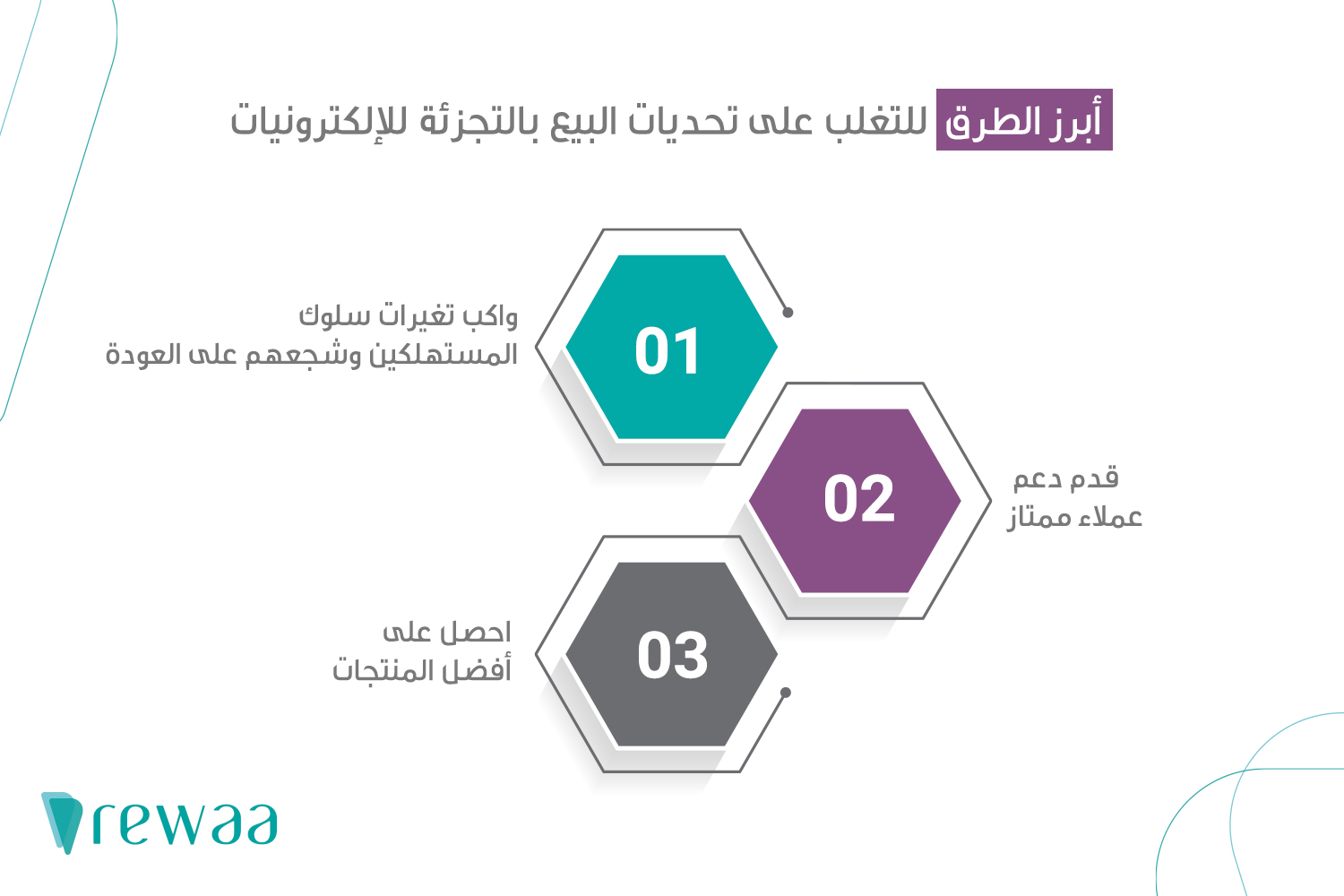 البيع بالتجزئة في محلات الإلكترونيات