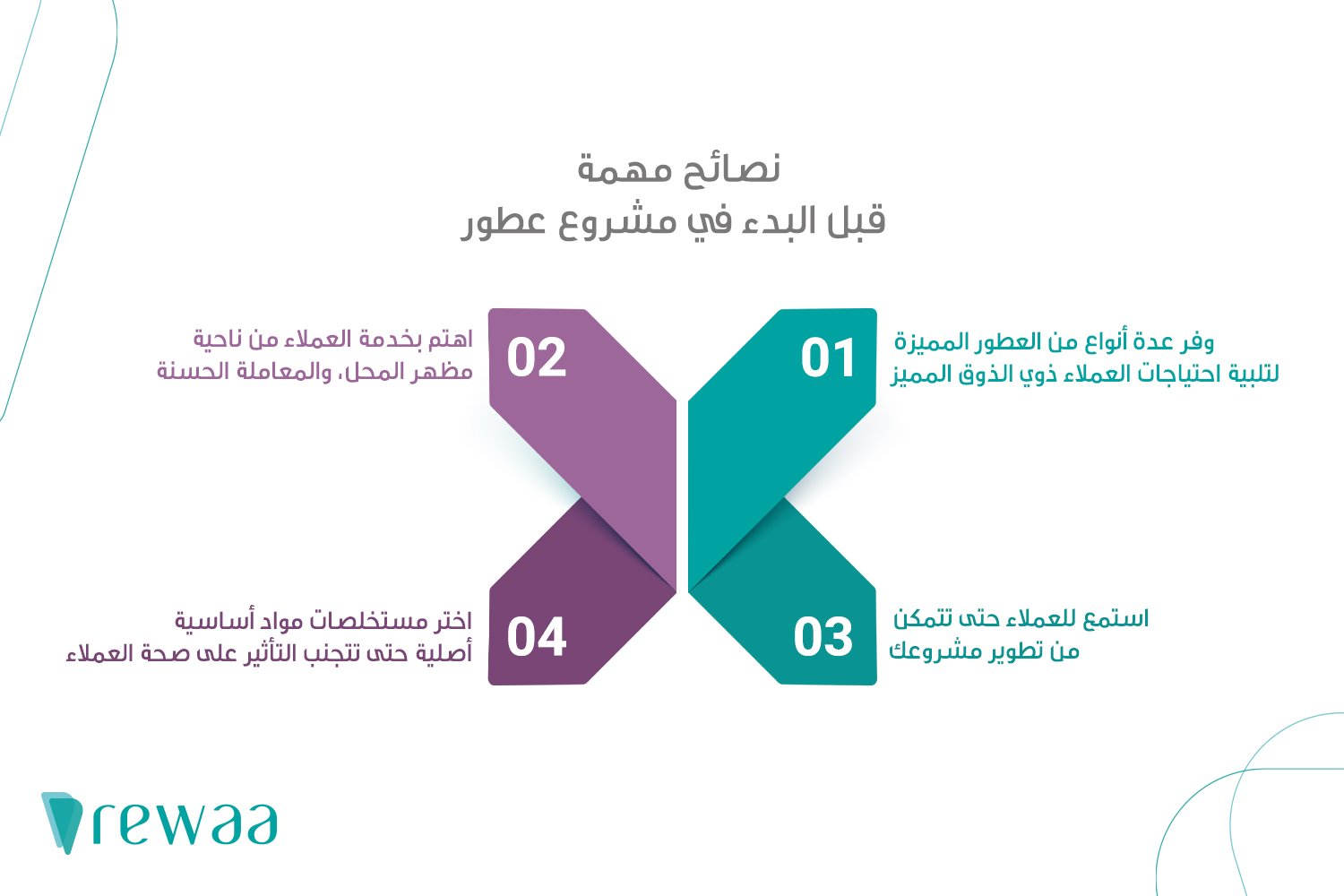 دراسة جدوى محل عطور