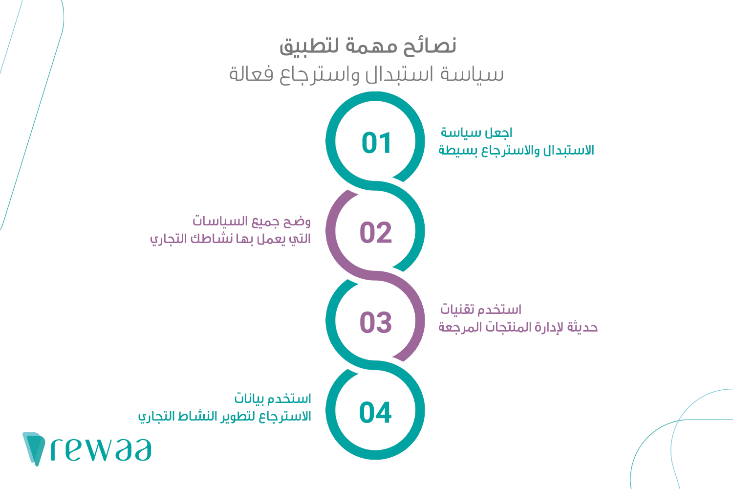 سياسة الاستبدال و الاسترجاع
