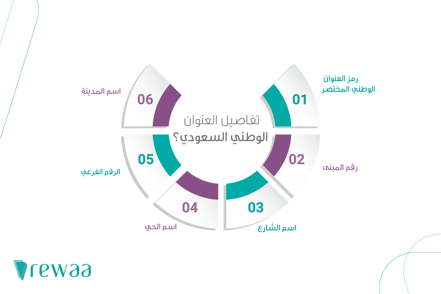 العنوان الوطني السعودي