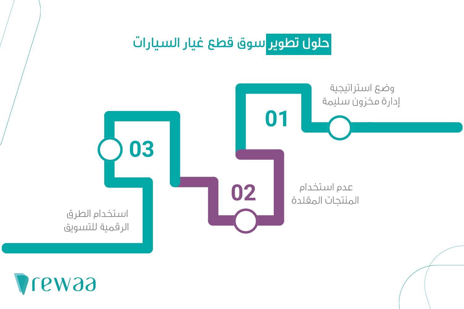 سوق قطع غيار السيارات