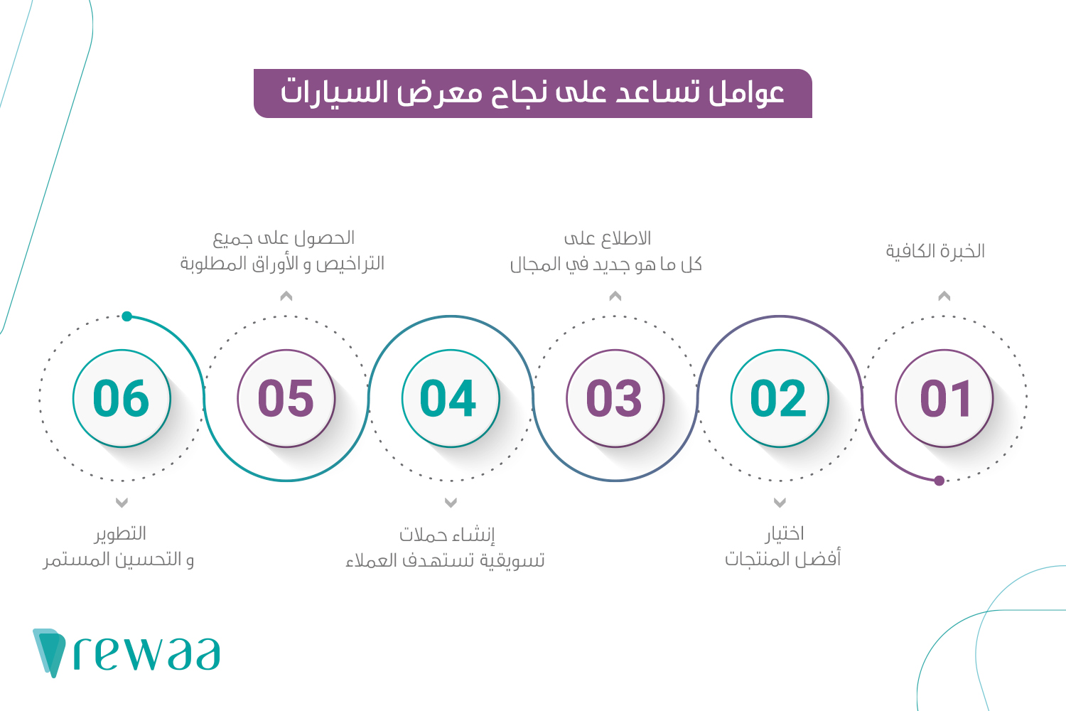 دراسة جدوى السيارات
