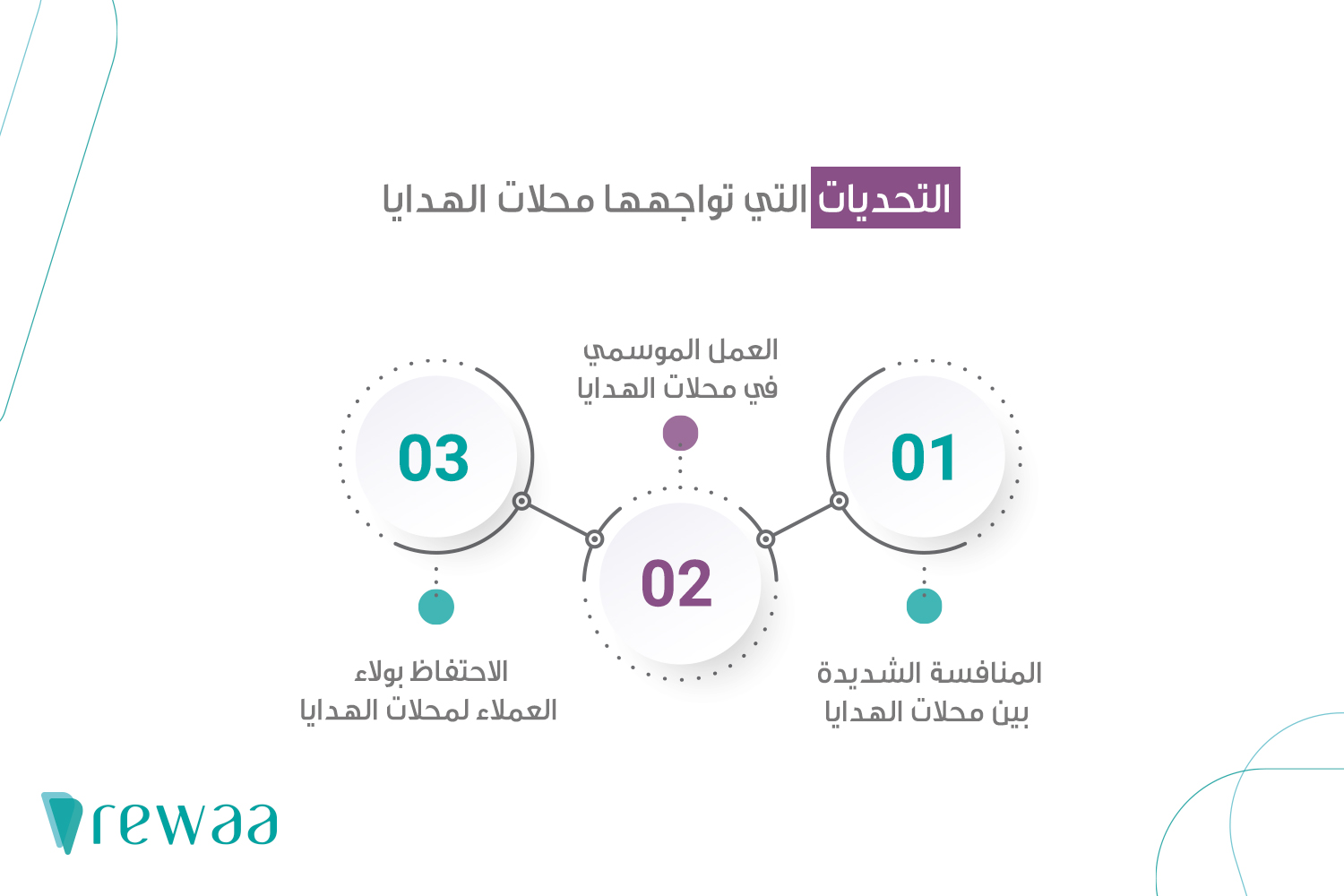 البيع بالتجزئة في محلات الهدايا