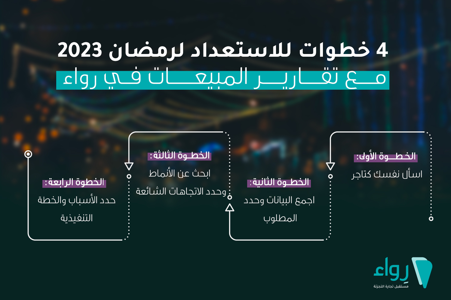الاستعداد لرمضان 2023 تقرير المبيعات تقارير المبيعات رمضان 2023