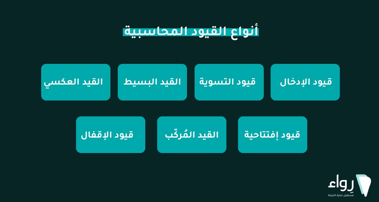 قيود محاسبية برنامج رواء المحاسبي القيود اليومية القيود المحاسبية قيود