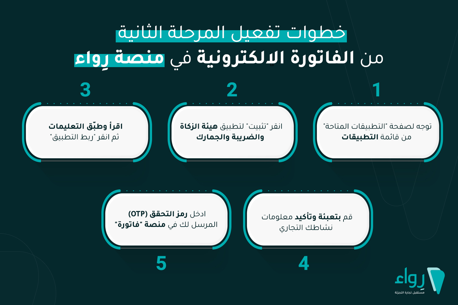 الفوترة الإلكترونية الفوترة الالكترونية هيئة الزكاة والضريبة والجمارك منصة فاتورة