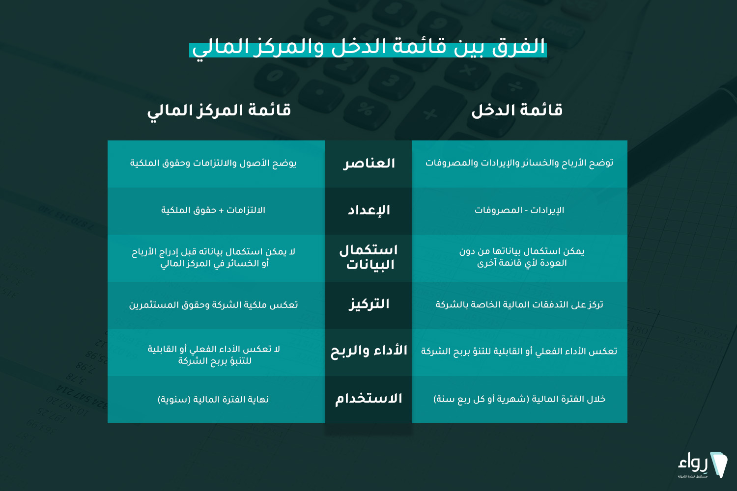 قائمة الدخل