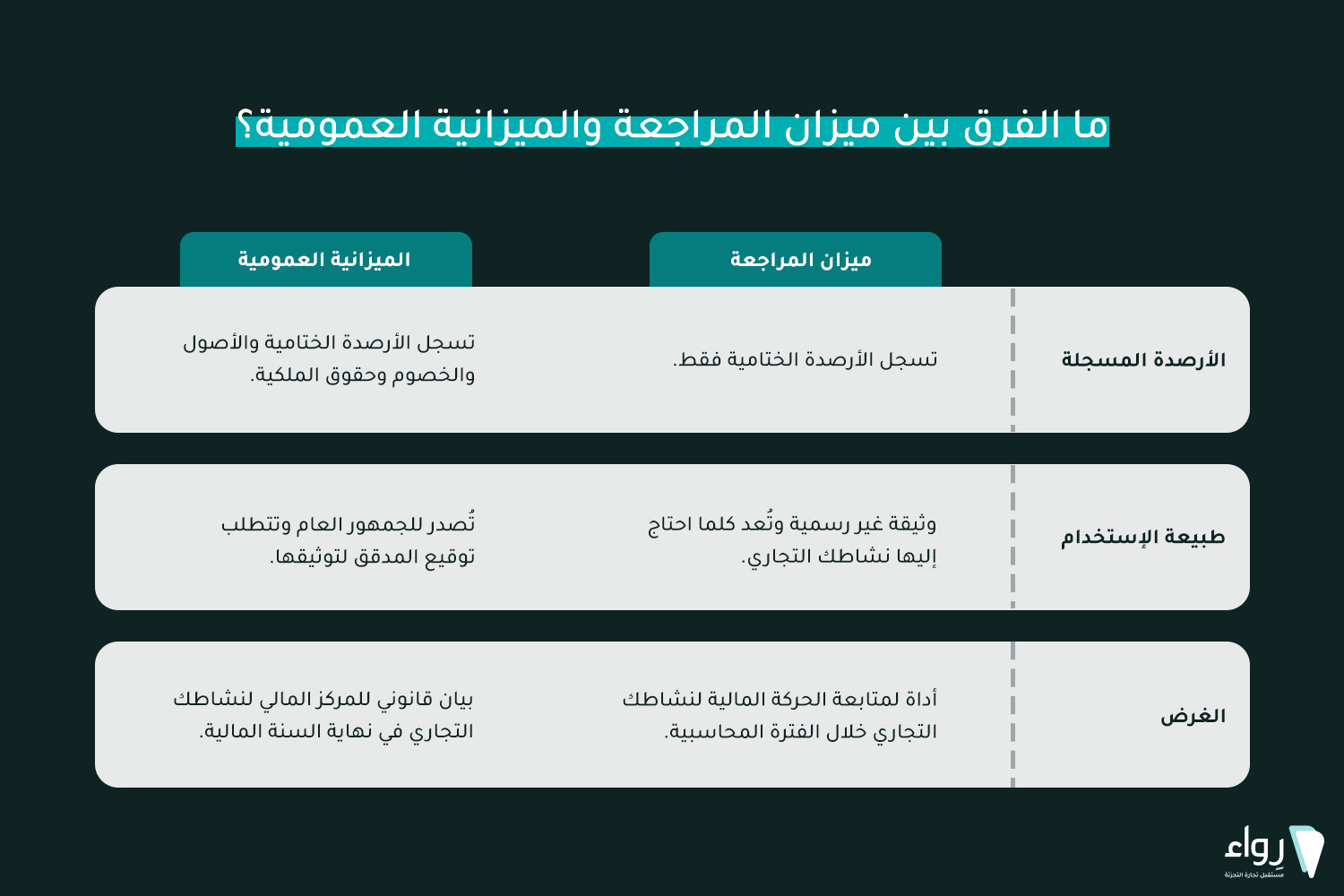 ميزان المراجعة