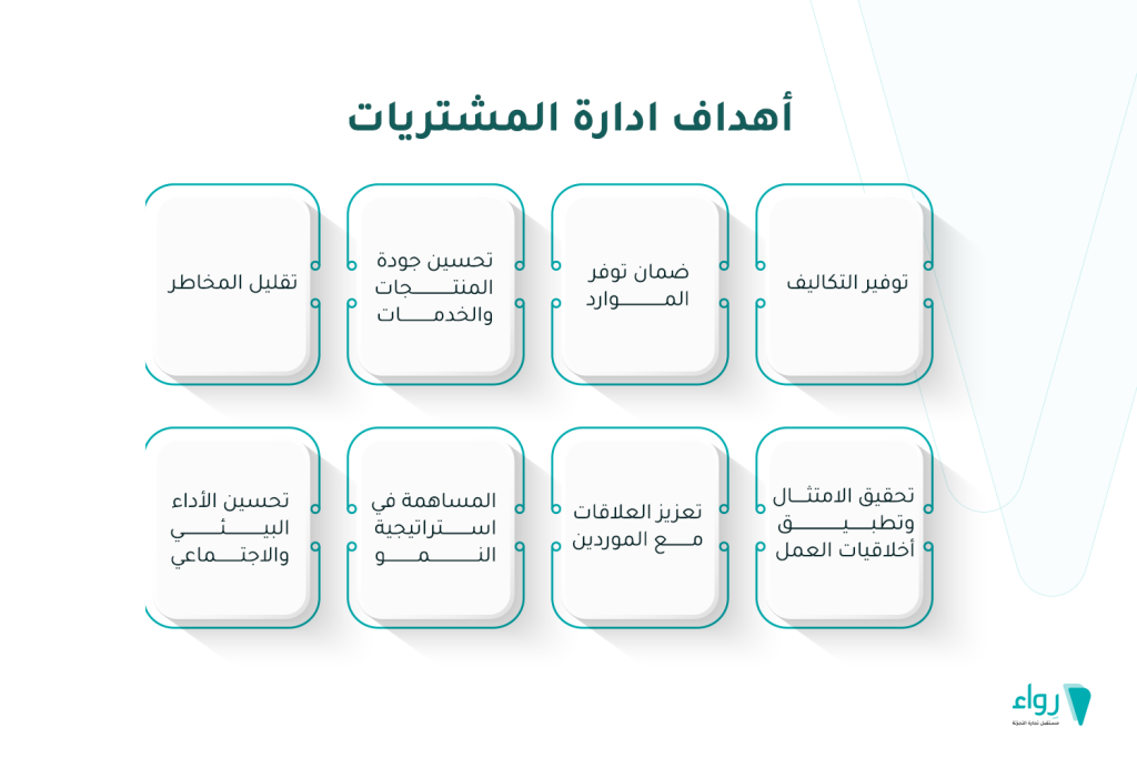 أهداف إدارة المشتريات ادارة المشتريات مع برنامج المحاسبة من رواء