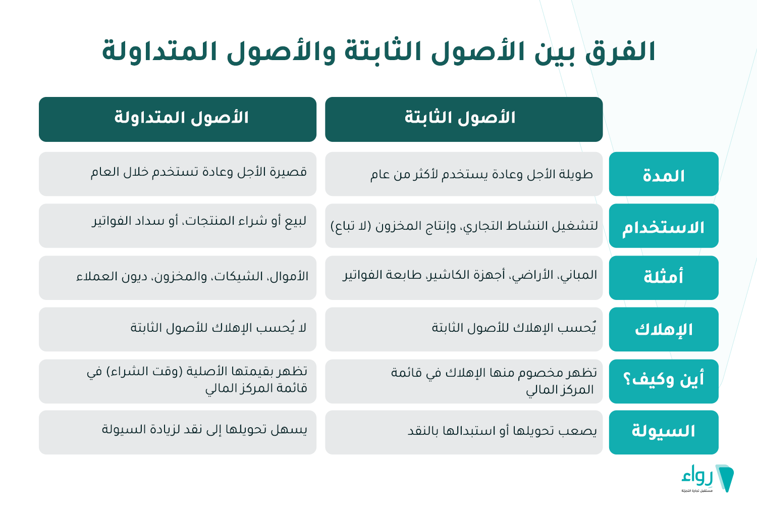 الأصول الثابتة