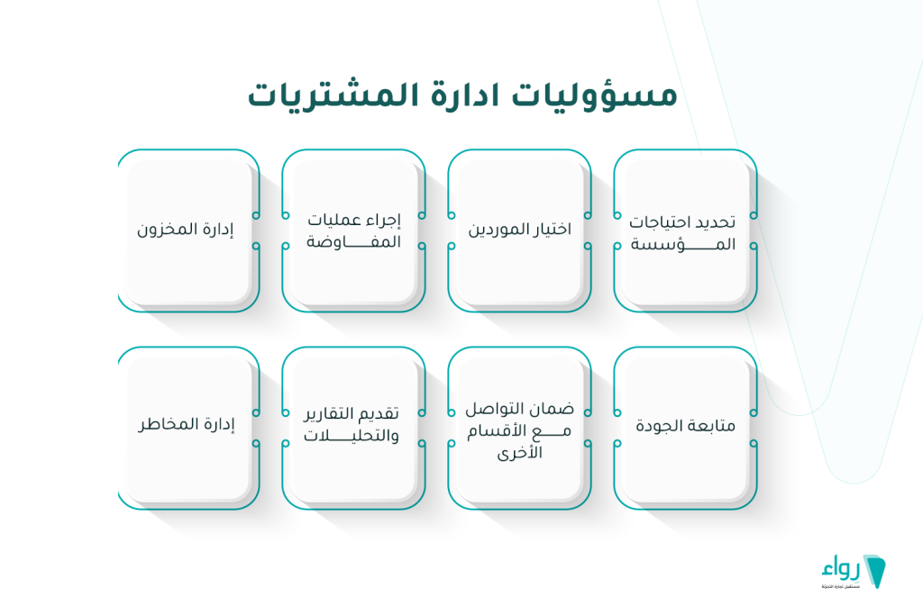 مسؤوليات إدارة المشتريات ادارة المشتريات مع برنامج المحاسبة من رواء