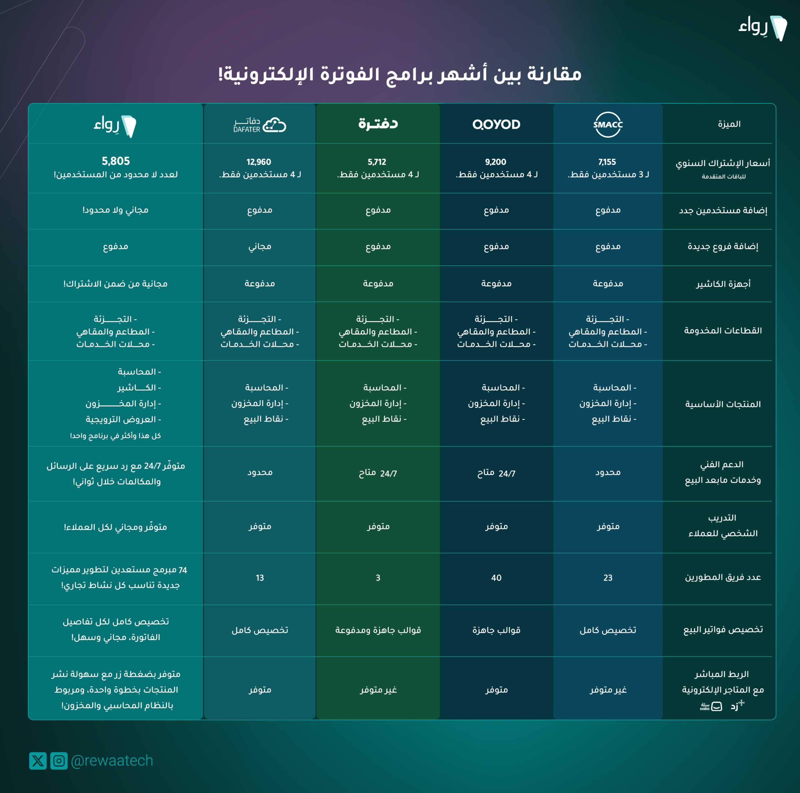 برامج الفوترة الإلكترونية