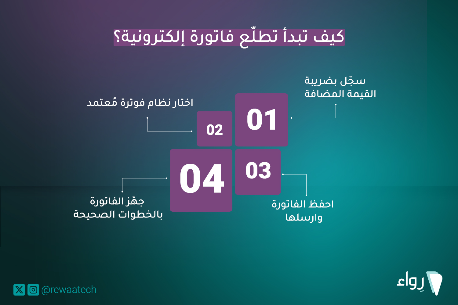 كيف تبدا تطلع فاتورة إلكترونية