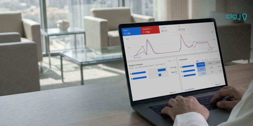 أهم مؤشرات الأداء التي تساعد في تقييم مدى نجاح حملاتك التسويقية أهم مؤشرات الأداء التي تساعد في تقييم مدى نجاح حملاتك